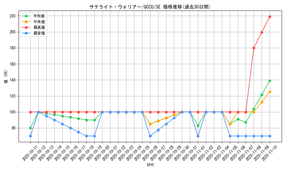 card_3479_series_2798_rarity_5_graph