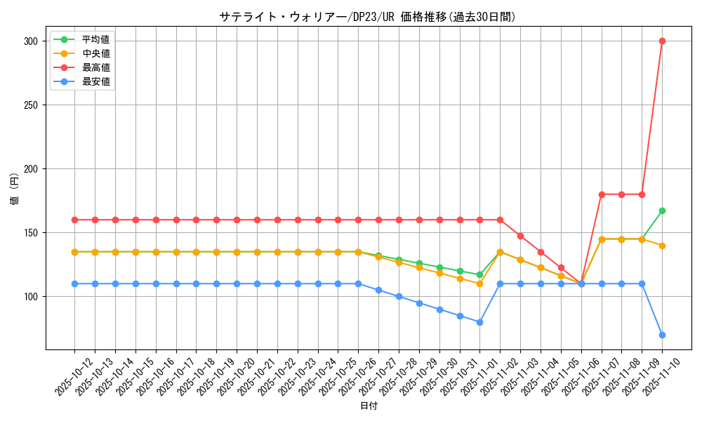 card_3479_series_7982_rarity_7_graph