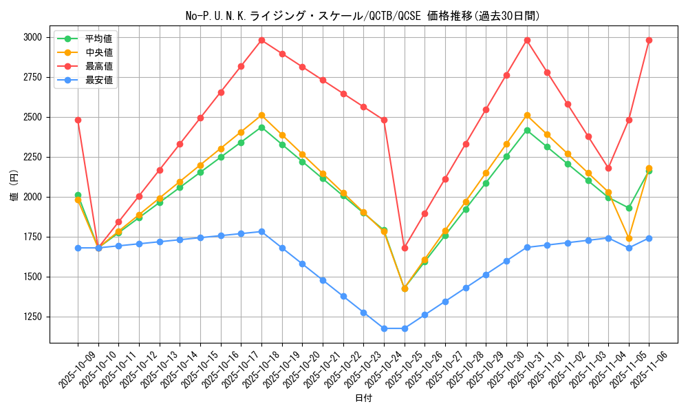 card_347_series_576_rarity_408_graph