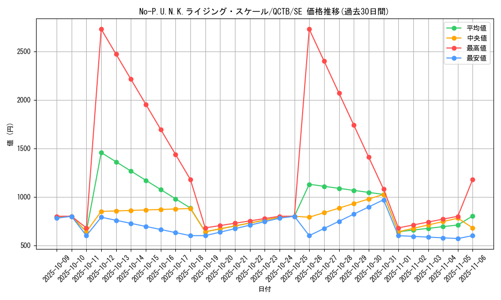 card_347_series_576_rarity_5_graph