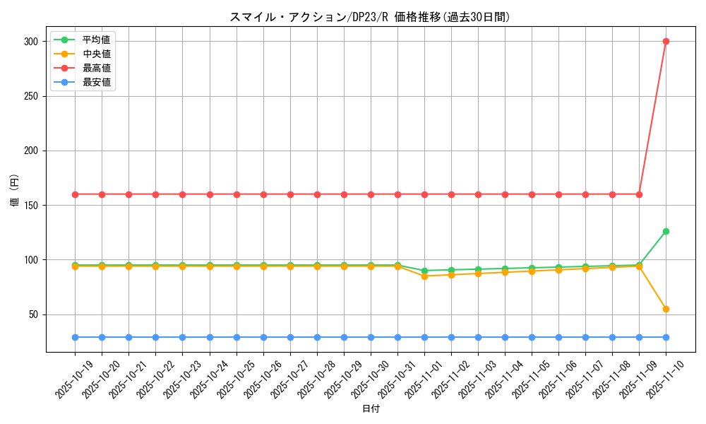 card_3484_series_7982_rarity_62_graph