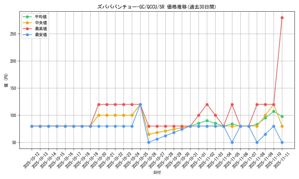 card_3485_series_2798_rarity_3_graph