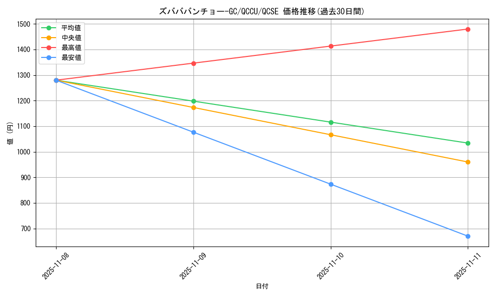 card_3485_series_2798_rarity_408_graph