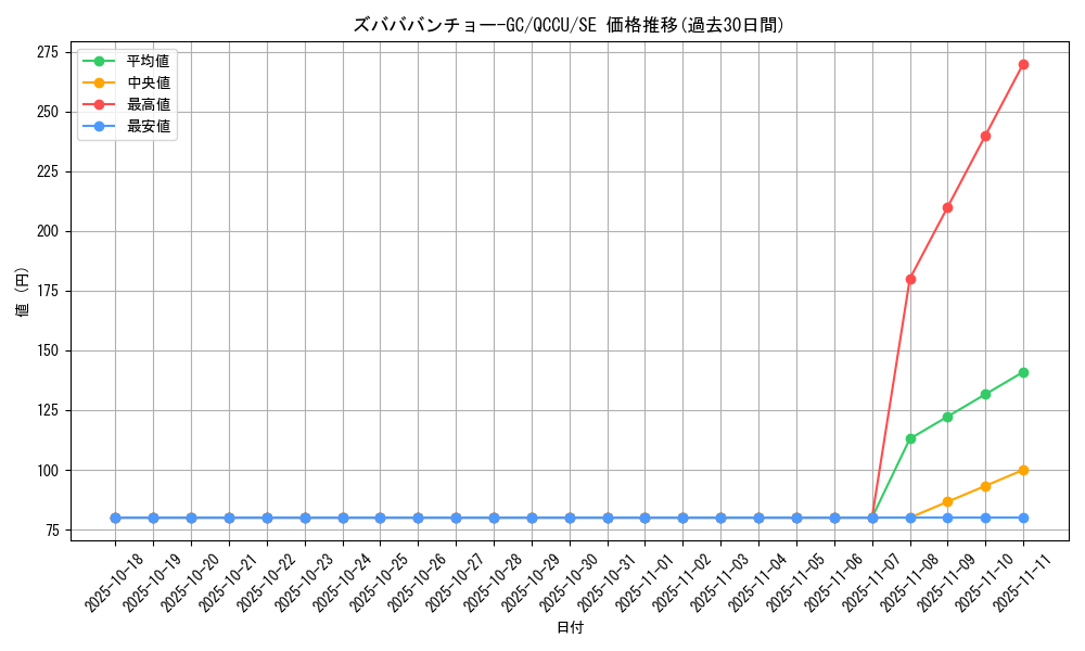 card_3485_series_2798_rarity_5_graph