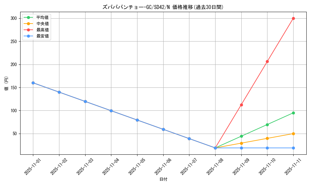 card_3485_series_5437_rarity_1_graph