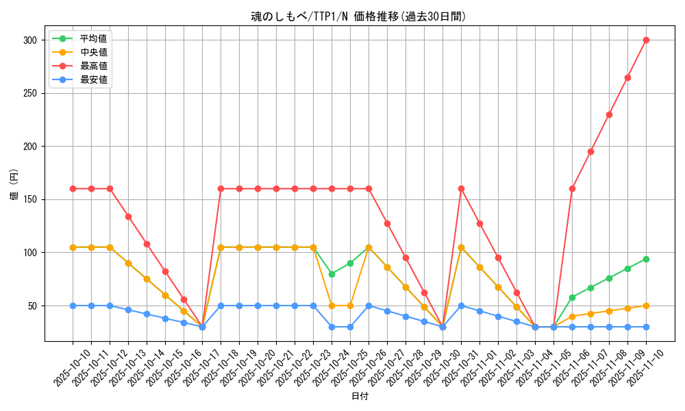 card_3486_series_184_rarity_1_graph