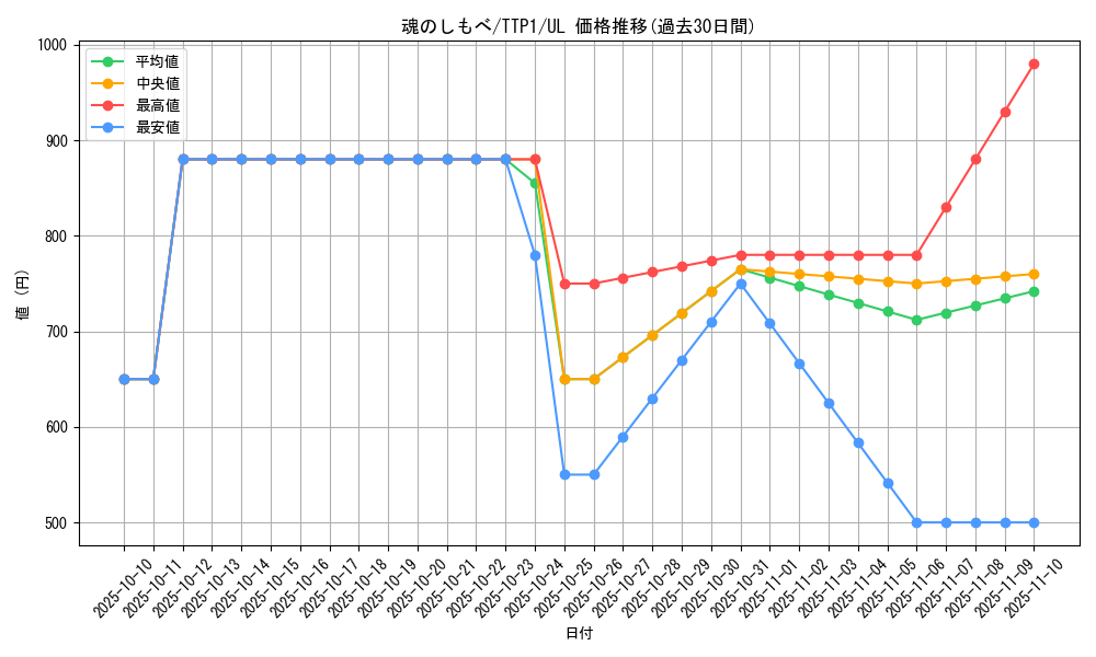 card_3486_series_184_rarity_77_graph