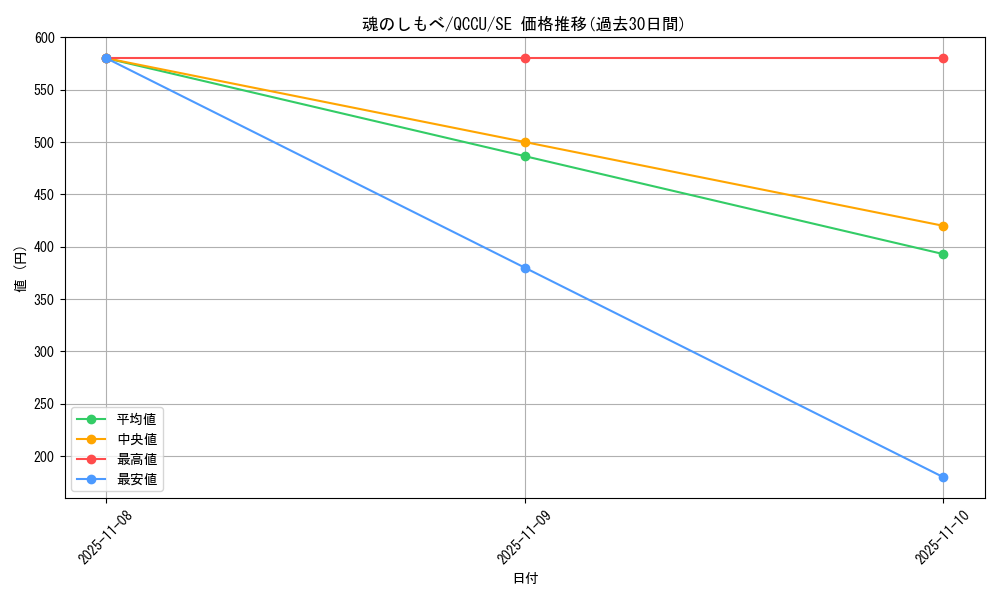 card_3486_series_2798_rarity_5_graph