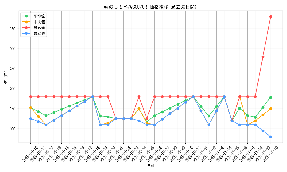 card_3486_series_2798_rarity_7_graph