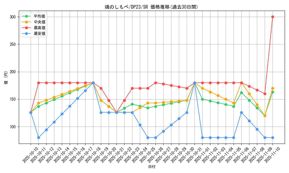 card_3486_series_7982_rarity_3_graph