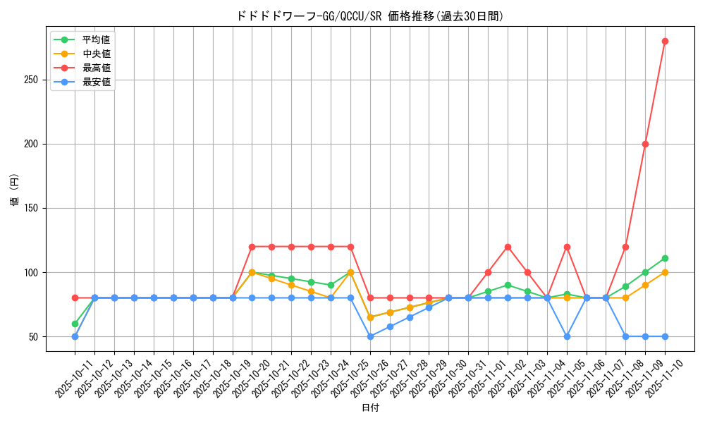 card_3488_series_2798_rarity_3_graph