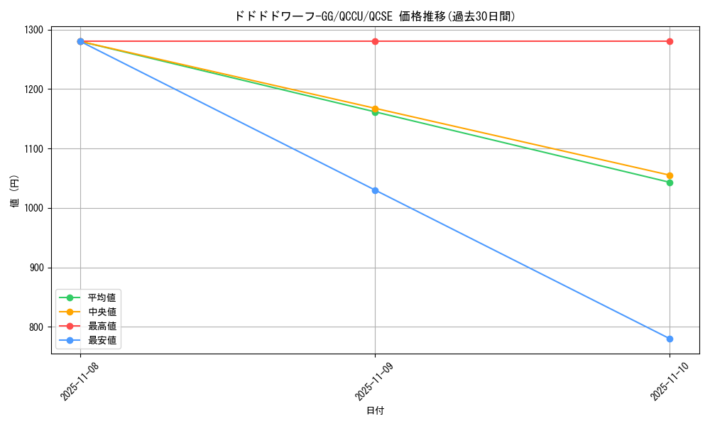 card_3488_series_2798_rarity_408_graph