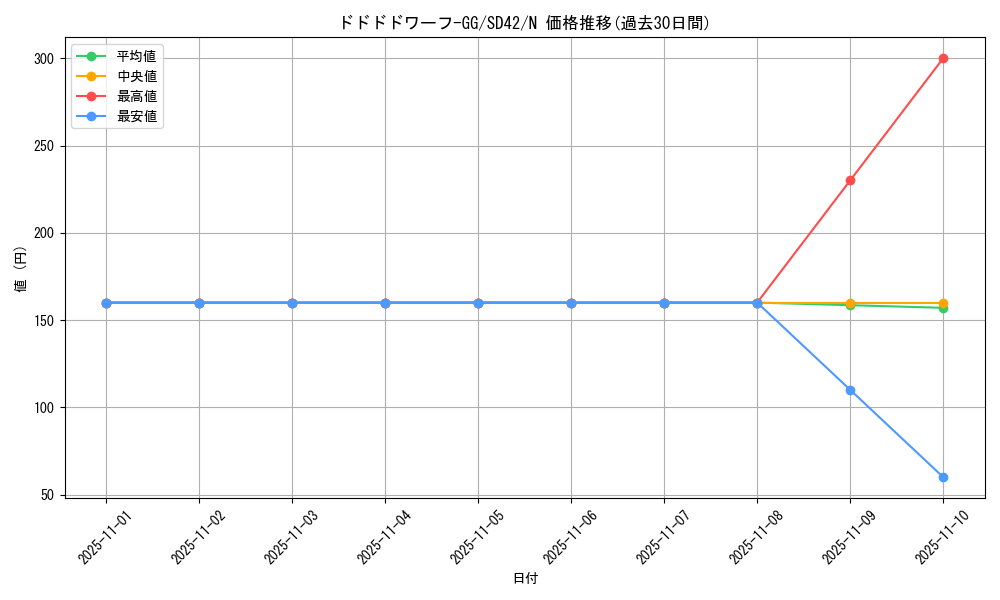 card_3488_series_5437_rarity_1_graph