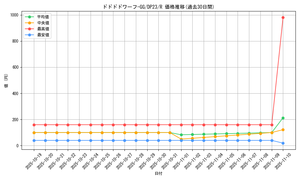 card_3488_series_7982_rarity_62_graph