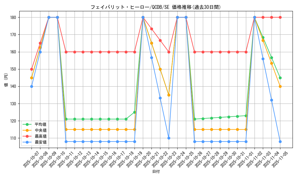 card_3489_series_1759_rarity_5_graph