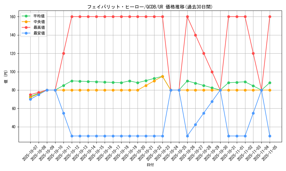 card_3489_series_1759_rarity_7_graph