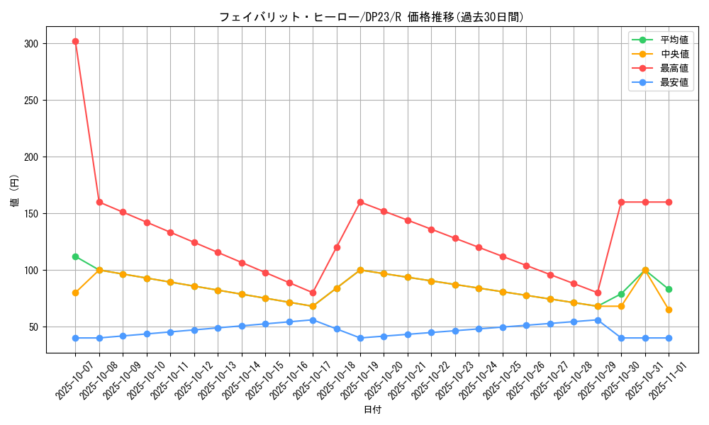 card_3489_series_7982_rarity_62_graph