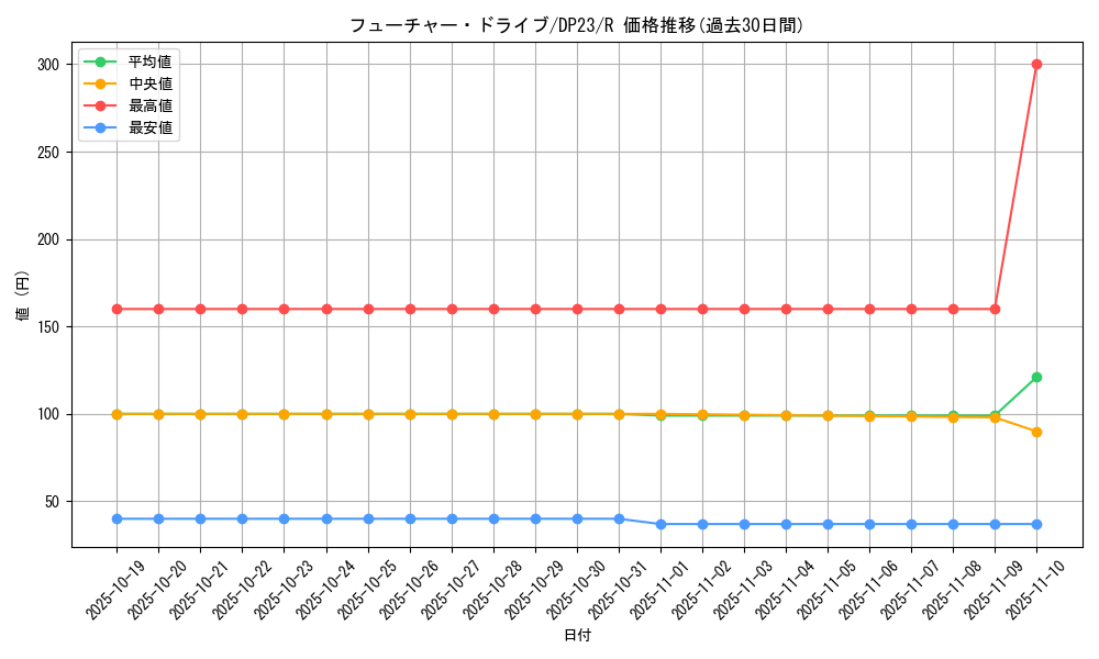 card_3490_series_7982_rarity_62_graph