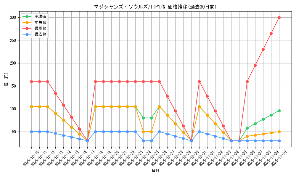 card_3493_series_184_rarity_1_graph