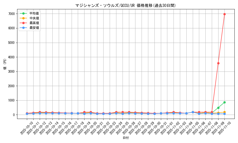 card_3493_series_2798_rarity_7_graph