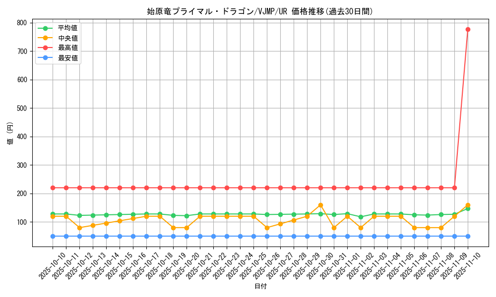card_3495_series_8061_rarity_7_graph