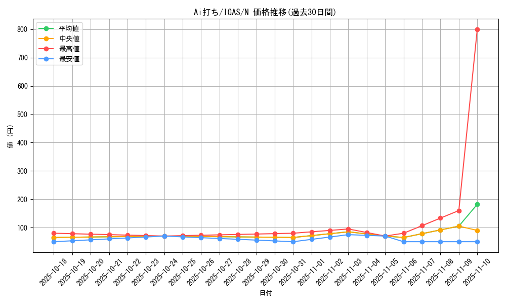 card_3496_series_8062_rarity_1_graph