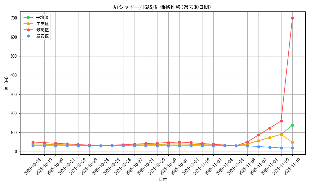 card_3497_series_8062_rarity_1_graph