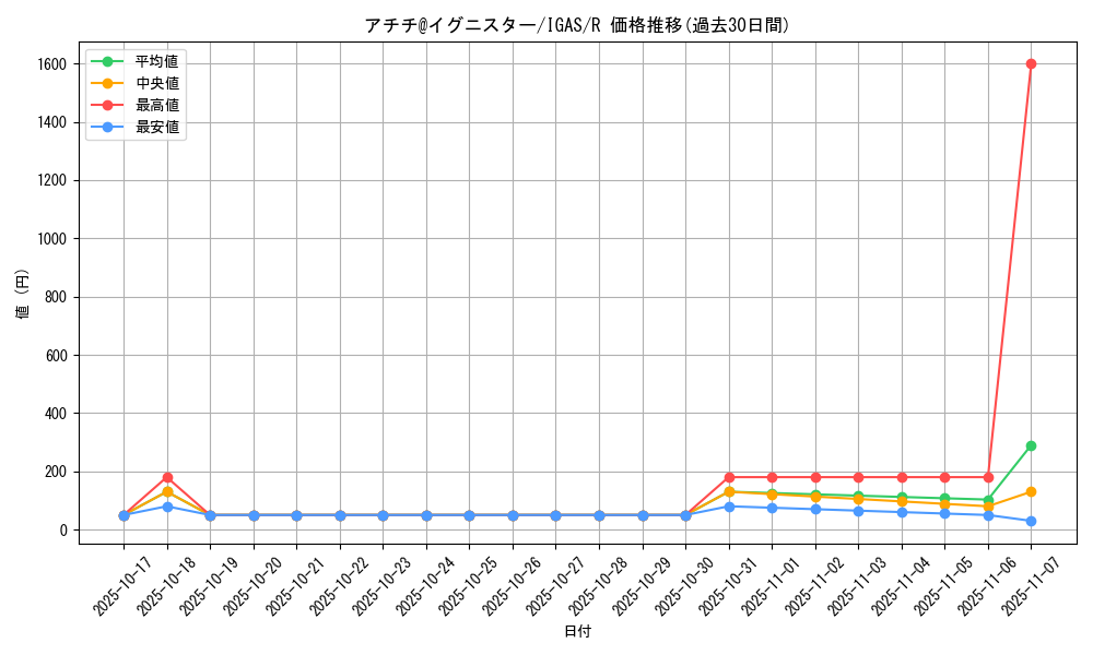 card_3501_series_8062_rarity_62_graph