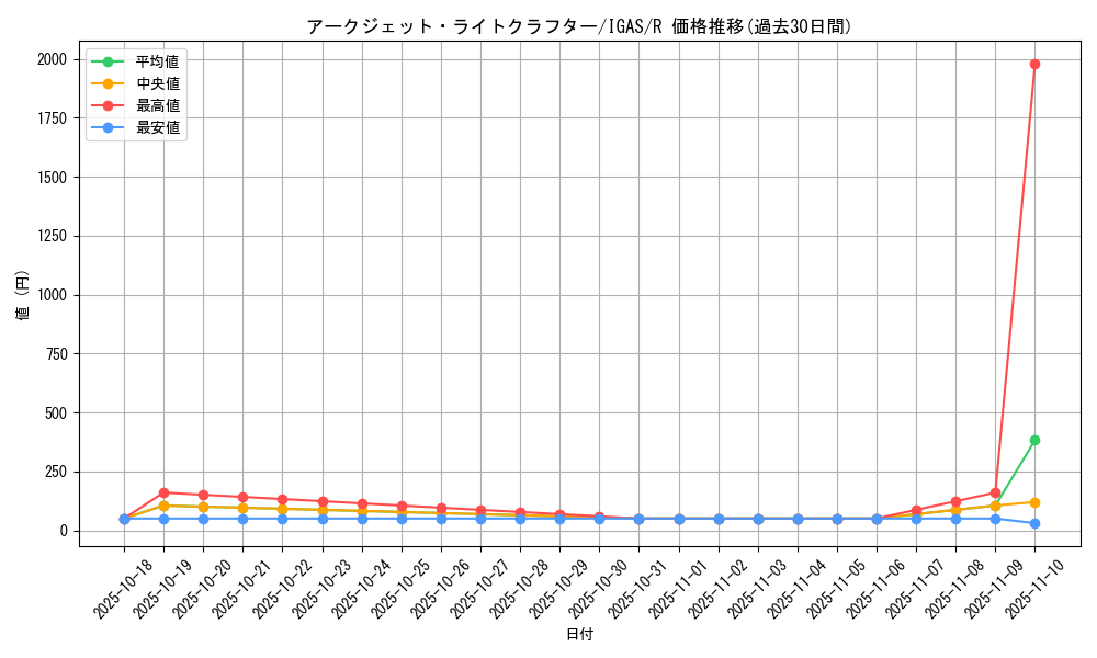 card_3502_series_8062_rarity_62_graph