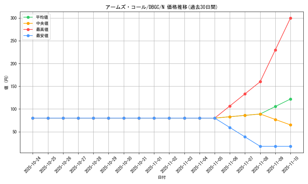 card_3504_series_5101_rarity_1_graph