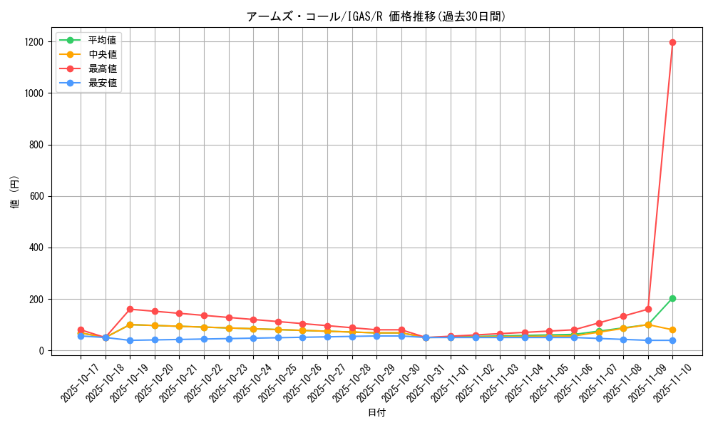 card_3504_series_8062_rarity_62_graph