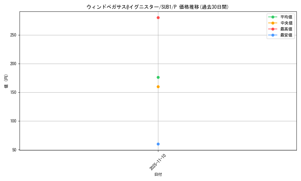 card_3508_series_3089_rarity_2_graph