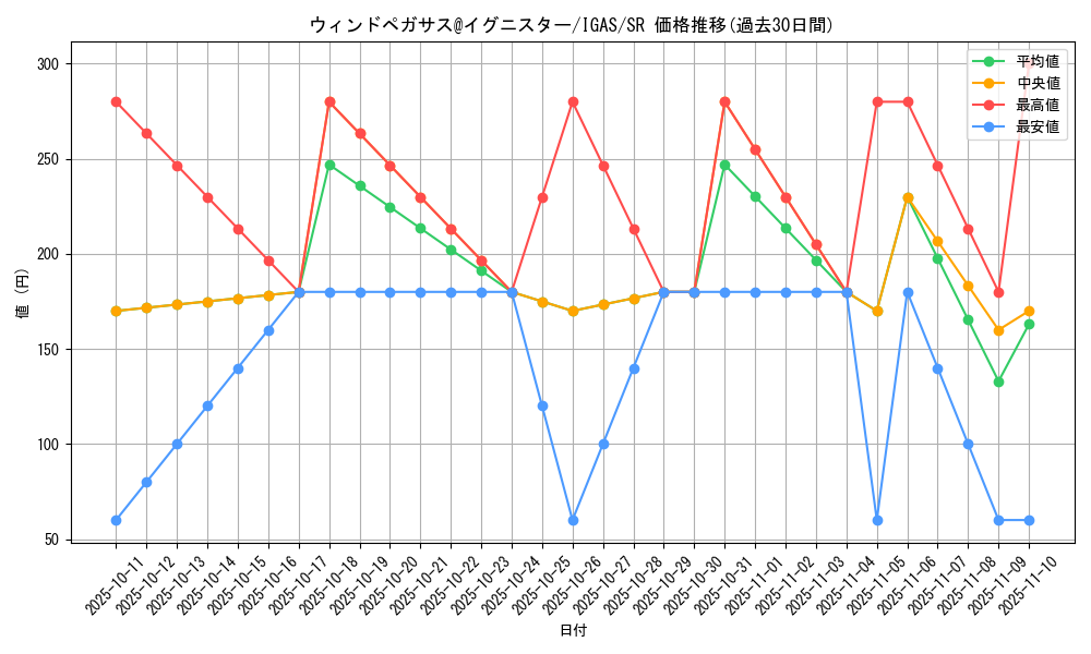 card_3508_series_8062_rarity_3_graph