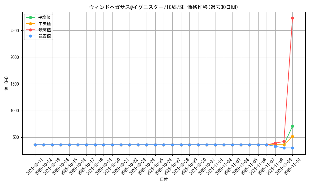 card_3508_series_8062_rarity_5_graph