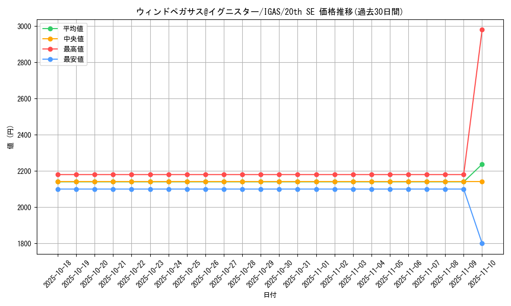 card_3508_series_8062_rarity_7560_graph