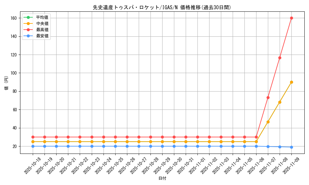 card_3512_series_8062_rarity_1_graph