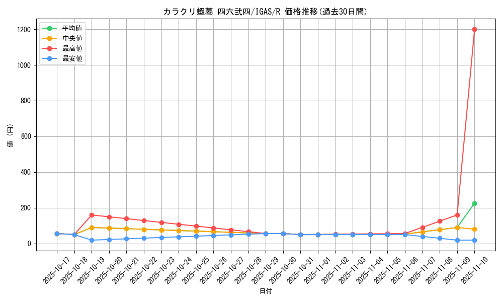 card_3514_series_8062_rarity_62_graph