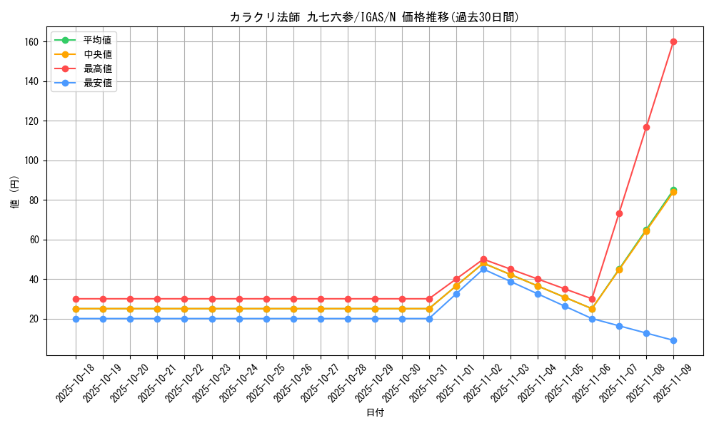 card_3516_series_8062_rarity_1_graph