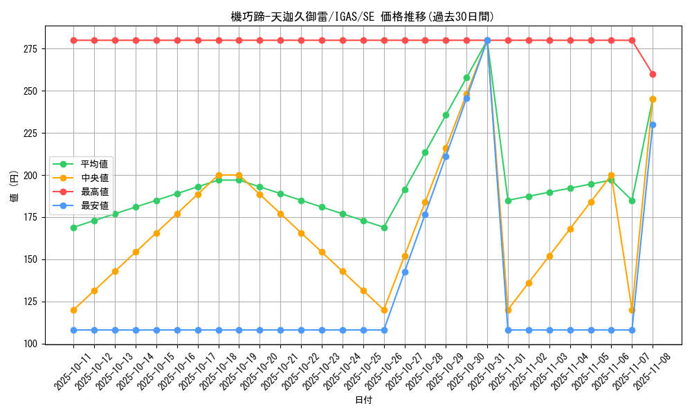 card_3518_series_8062_rarity_5_graph