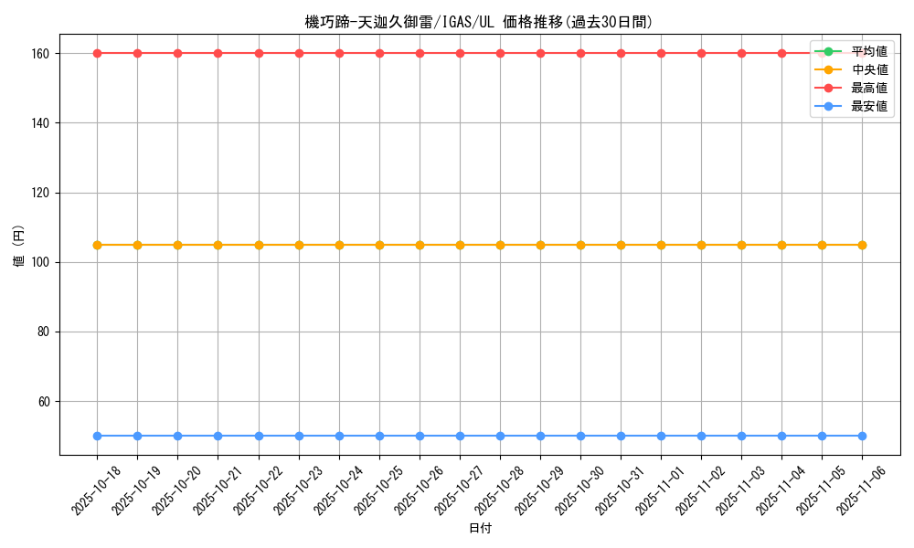 card_3518_series_8062_rarity_77_graph
