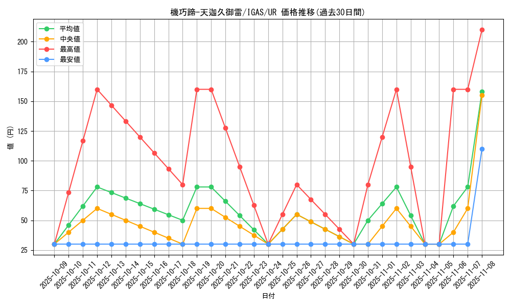 card_3518_series_8062_rarity_7_graph