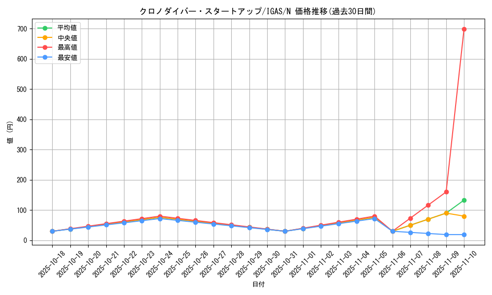 card_3522_series_8062_rarity_1_graph