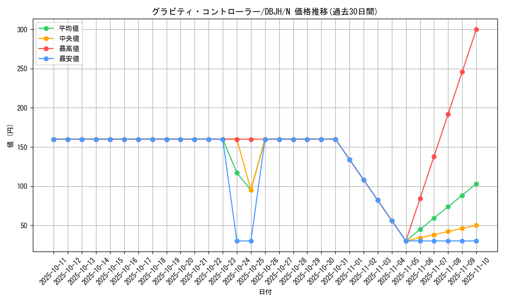 card_3525_series_335_rarity_1_graph