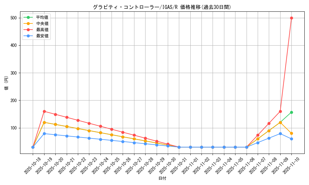 card_3525_series_8062_rarity_62_graph