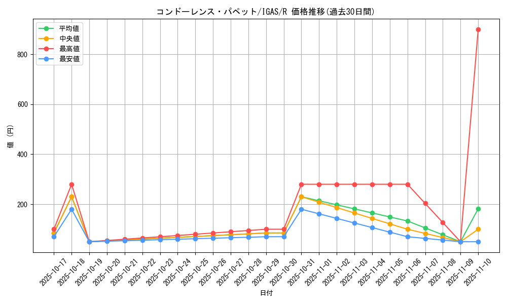 card_3526_series_8062_rarity_62_graph