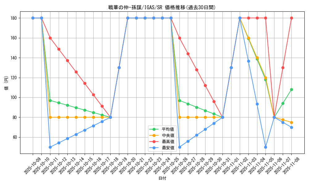 card_3535_series_8062_rarity_3_graph