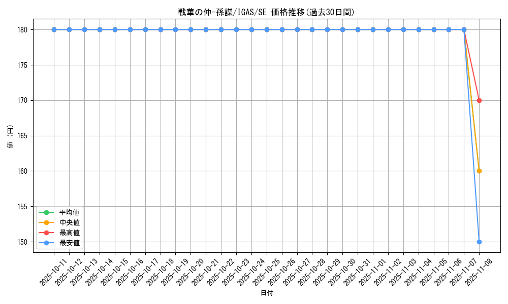 card_3535_series_8062_rarity_5_graph