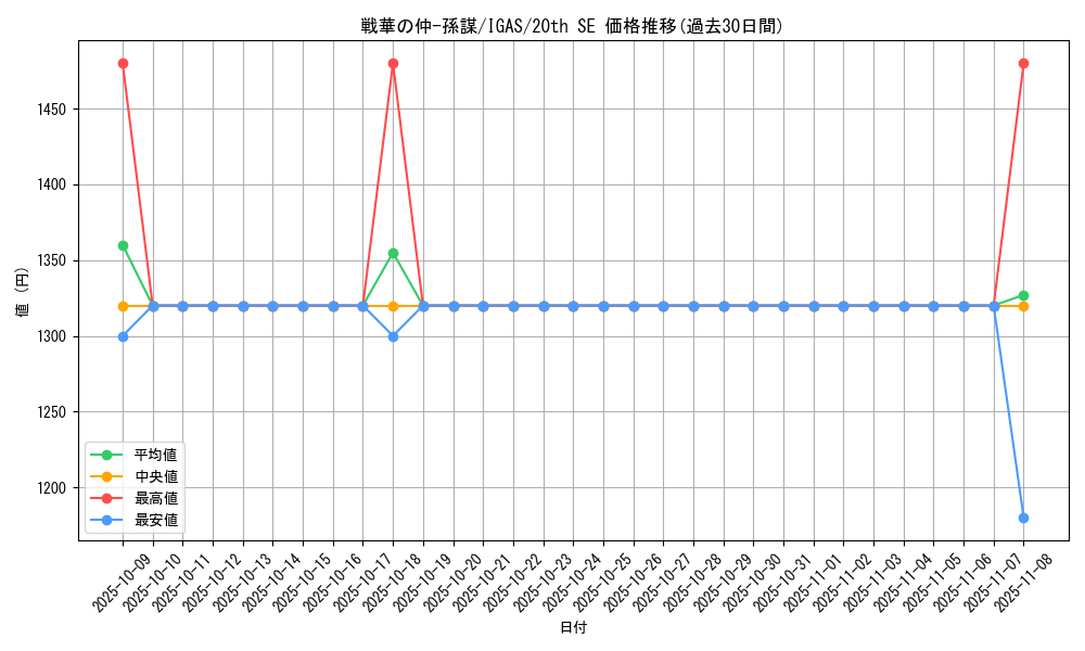 card_3535_series_8062_rarity_7560_graph