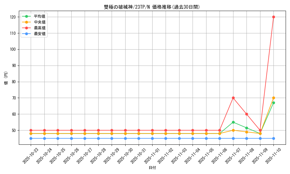 card_3542_series_5885_rarity_1_graph