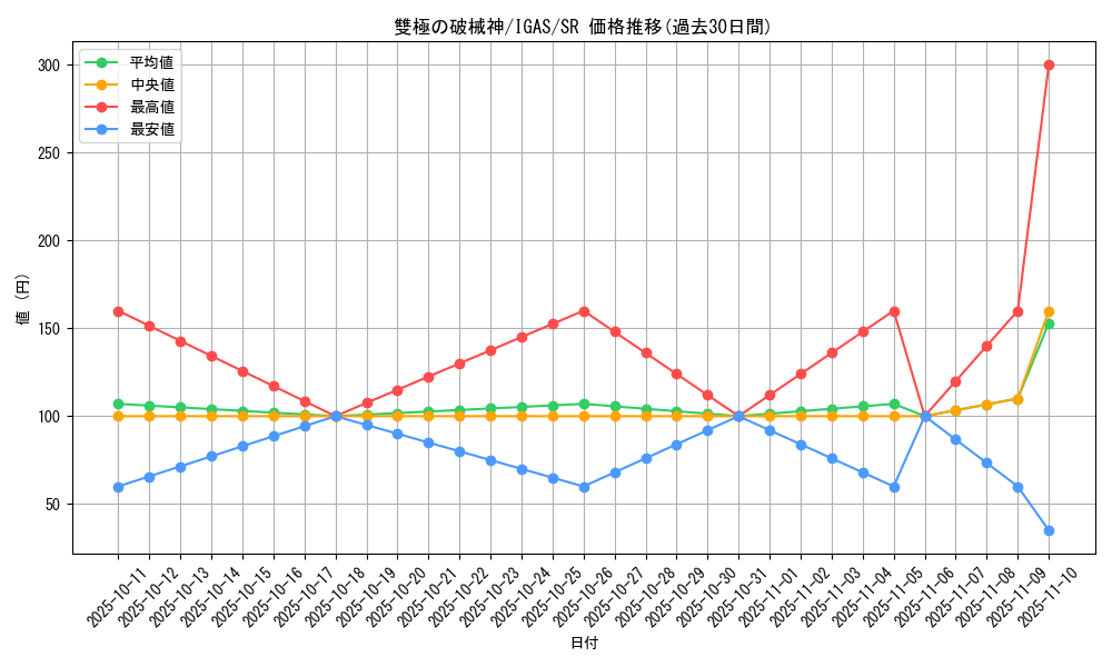 card_3542_series_8062_rarity_3_graph